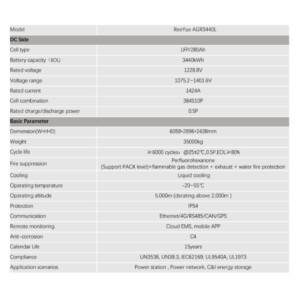 AGR3440L