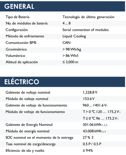 HTHIUM 301kWh C&I Cabinet – BESS Sistema de Almacenamiento de Energía para Aplicaciones Industriales | Alejandra Chacon