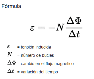 Ley de Faraday de Inducción Electromagnética