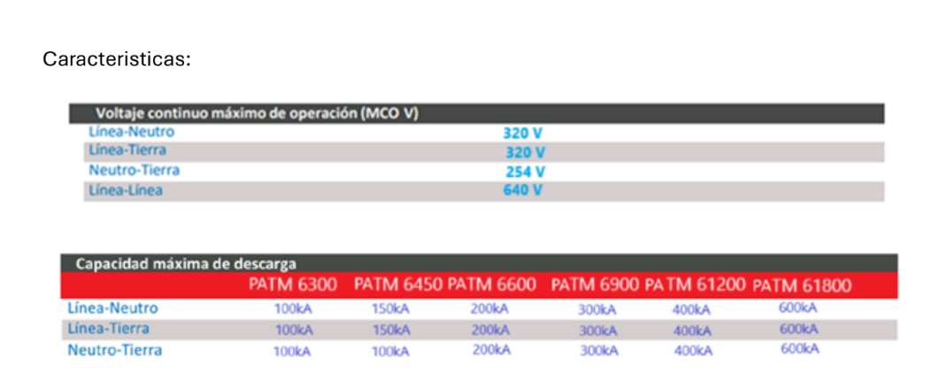 PA TM 6600 Supresor de Picos Power-All 900kA 254/440, Proteccion L-N 300kA | Alejandra Chacon