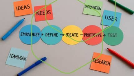Design Thinking