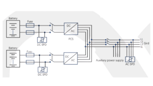 ReeXing AGR430L – BESS Sistema de Almacenamiento de Energía 430 kWh con Enfriamiento Inteligente y Monitoreo Remoto | Alejandra Chacon