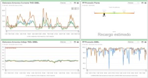 monitoreo y control de energía