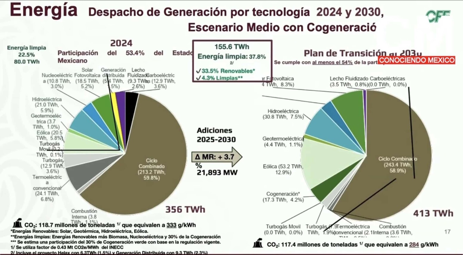 Energía Limpia en México 2030