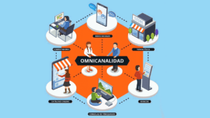 Marketing Digital y Sostenibilidad
