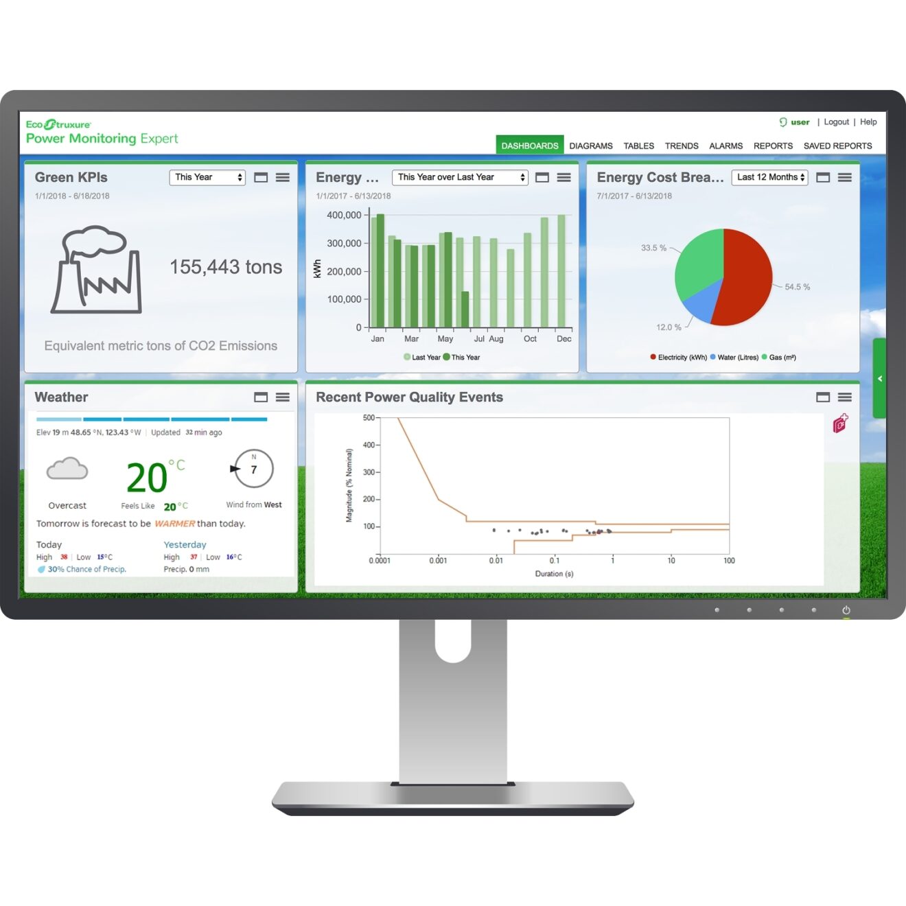 Advanced Reporting and Dashboards Module PSA104112