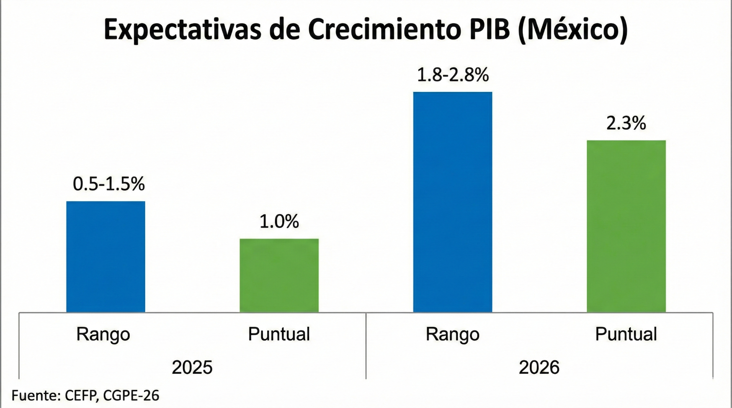 ¿Tu Planta está Lista para el 2026? Lo que el Reporte Económico Oficial revela sobre el Futuro Energético | Humberto Chacon