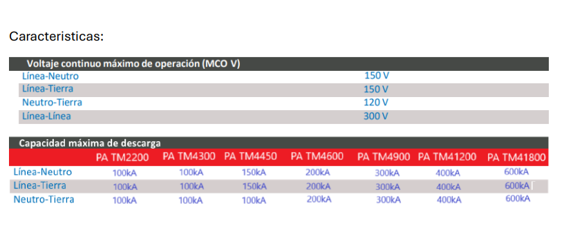 PA TM 4900 Supresor de Picos Power-All 900kA 120/208, Proteccion L-N 300kA | Alejandra Chacon