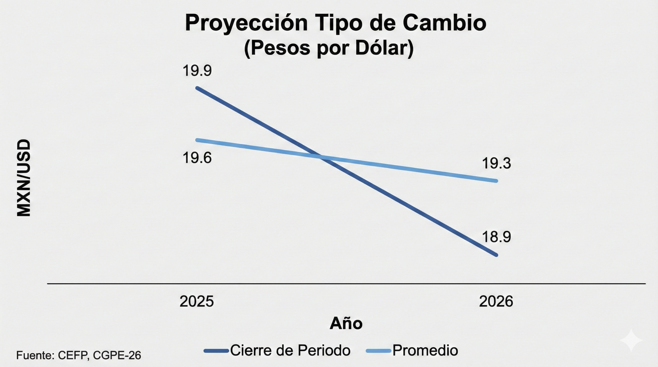¿Tu Planta está Lista para el 2026? Lo que el Reporte Económico Oficial revela sobre el Futuro Energético | Humberto Chacon