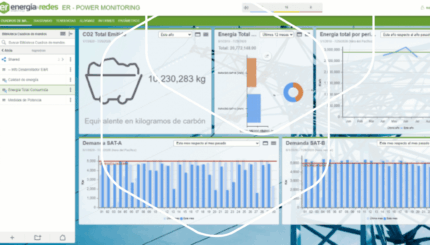 Monitoreo y control de energía