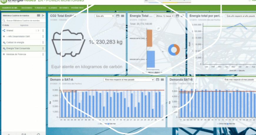 Monitoreo y control de energía