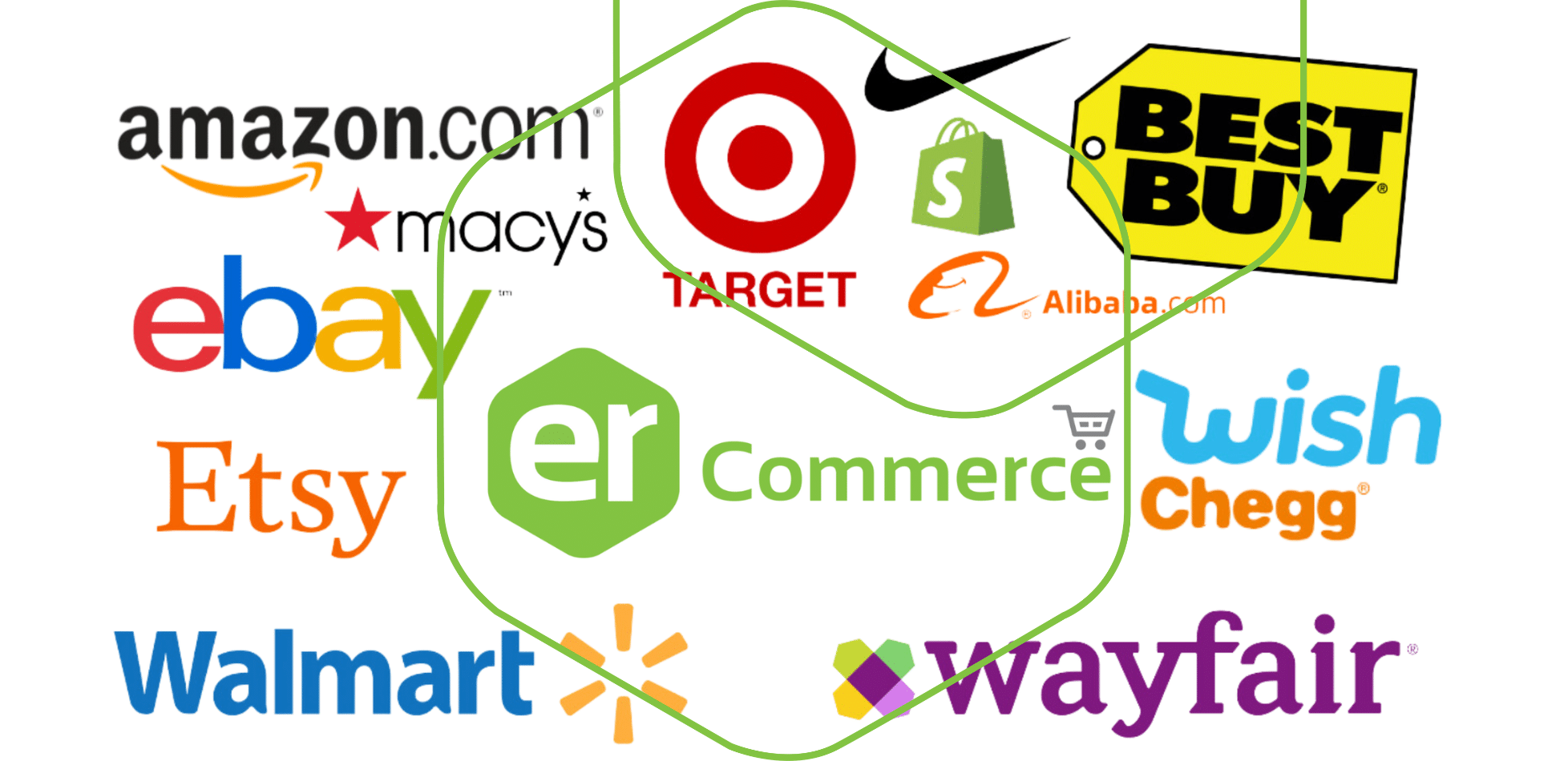 eCommerce