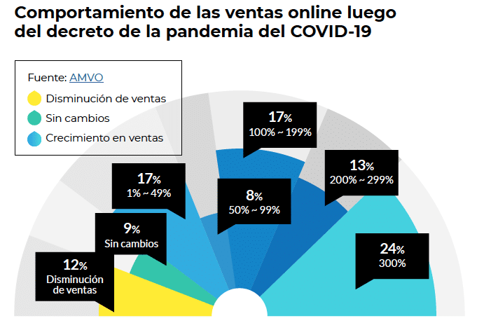 La evolución del e-commerce con el Distribuidor Eléctrico | Humberto Chacon