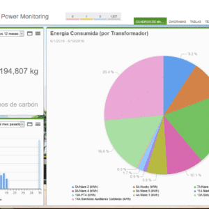 Software monitoreo