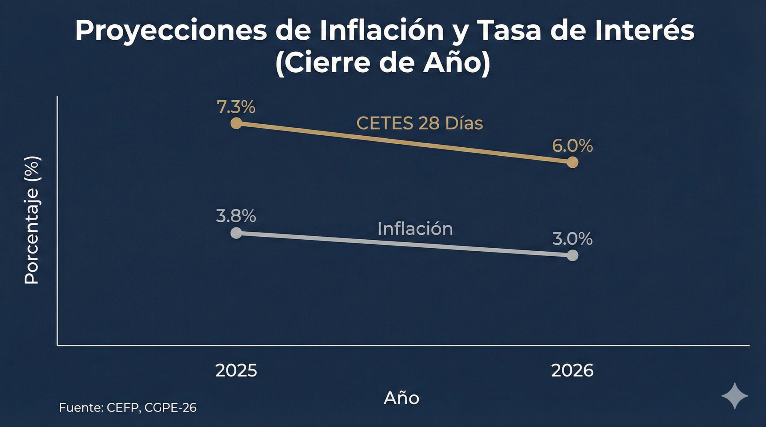 ¿Tu Planta está Lista para el 2026? Lo que el Reporte Económico Oficial revela sobre el Futuro Energético | Humberto Chacon