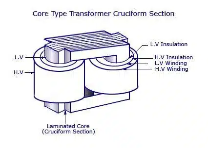 Transformadores Eléctricos