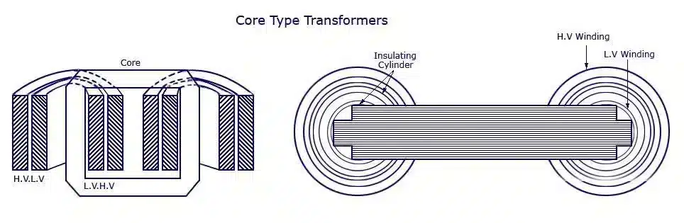 Transformadores Eléctricos