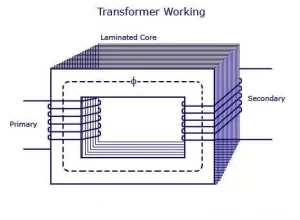 Transformadores Eléctricos