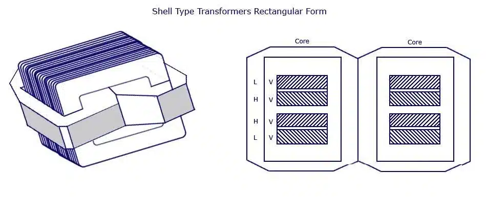 Transformadores Eléctricos