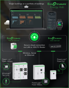 EcoStruxure Energy Hub